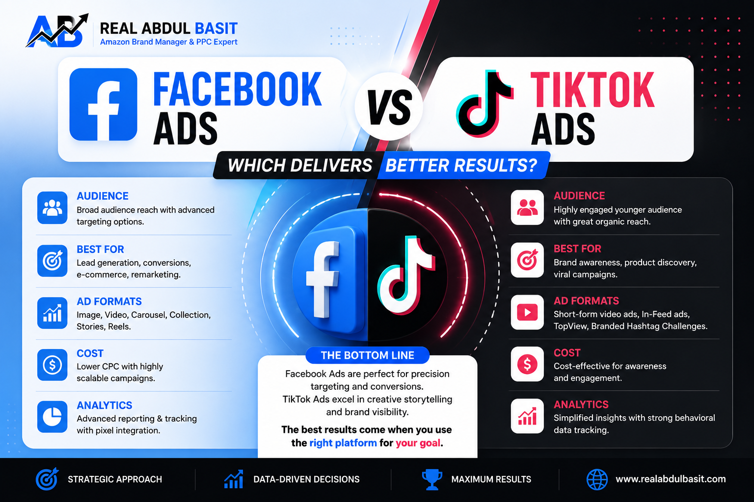 Facebook Ads vs TikTok Ads: Which Delivers Better Results in 2026?