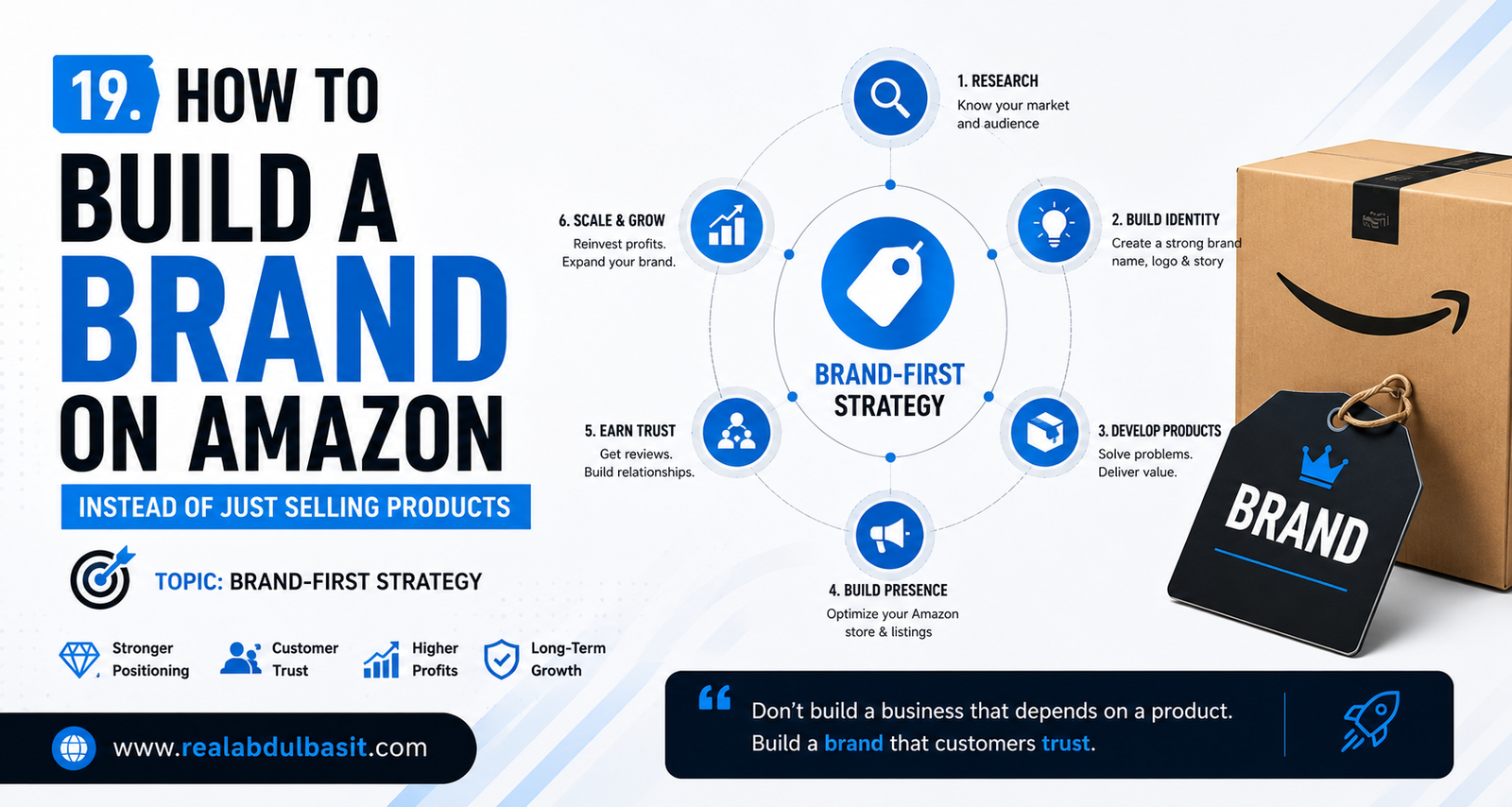 How to Build a Brand on Amazon Instead of Just Selling Products