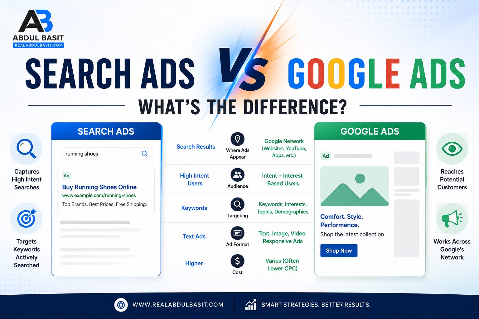 Search Ads vs Google Ads: What's the Difference?
