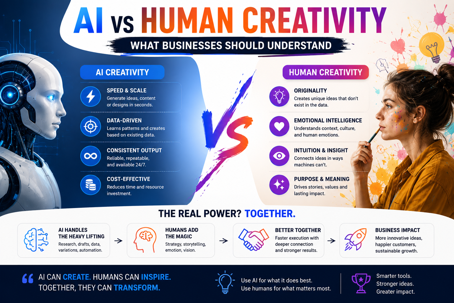 AI vs Human