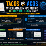 TACOS vs ACOS: Which Amazon PPC Metric Actually Matters in 2026?
