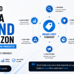 How to Build a Brand on Amazon Instead of Just Selling Products