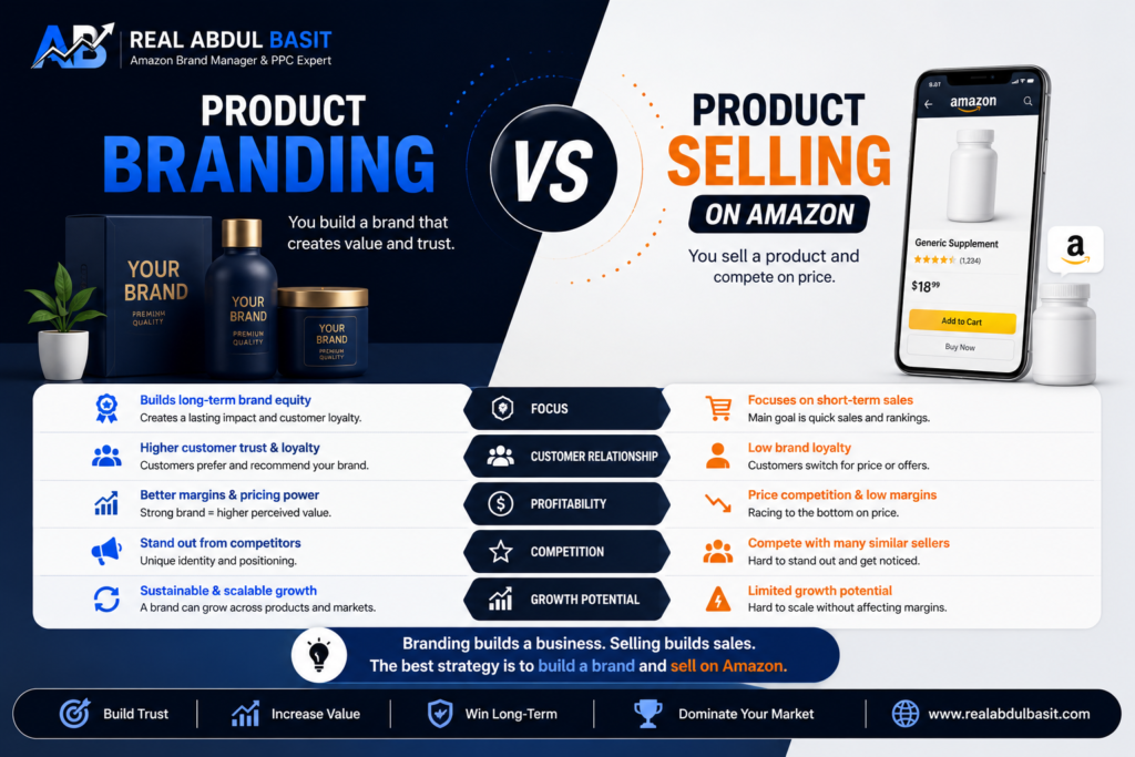 Product Branding vs Product Selling on Amazon: Which Strategy Wins in 2026?