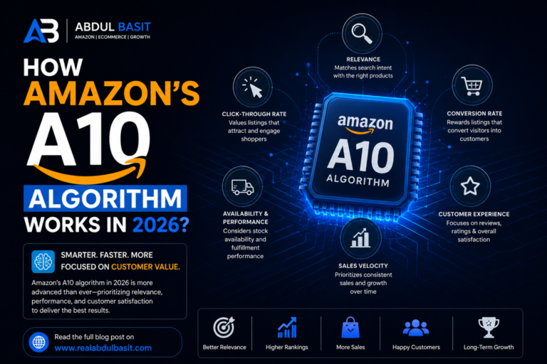 How Amazon's A10 Algorithm Works in 2026?